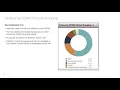 PDGM Enablement 8 5 min Kinnser Online Help