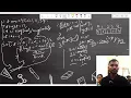 Linear Search In C In Hindi