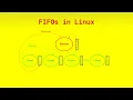 FIFOs in Linux