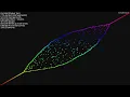 Sorting Algorithms Scatter Random