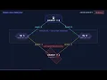 How to Test Race Conditions in Async JavaScript