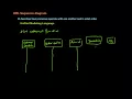 252 11 UML Sequence Diagram in Arabic YouTube