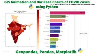 GIS Animation and Bar race chart of COVID-19 data using Python geopandas panadas and matplotlib