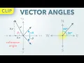 Understanding Vector Angles Clip Physics - Kinematics
