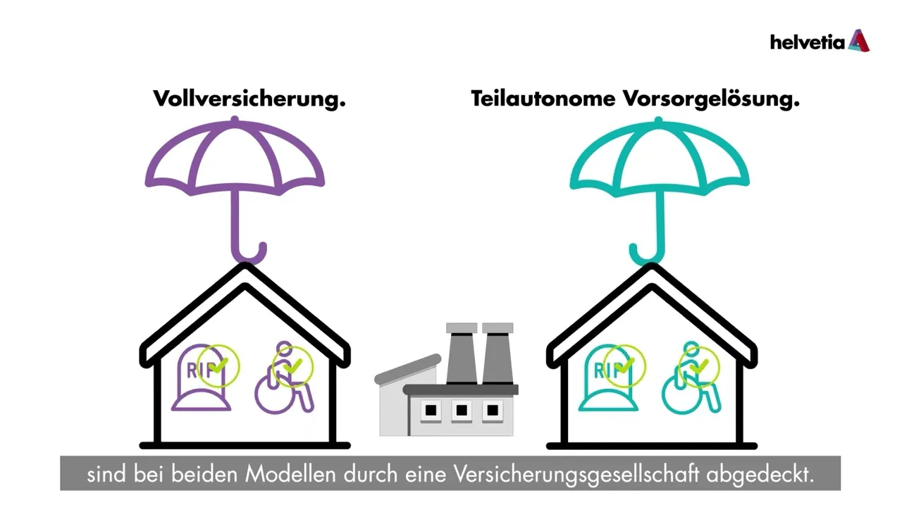 Video – Vorsorgemodelle