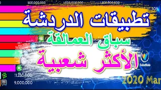 تعرف على أكثر    تطبيقات الدردشة والمحادثات تحميلا على مستوى العالم           دندنها