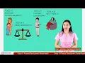 Grade 11 Personal Development - Mental Health