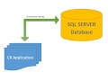 C application with SQL Server Database part 1
