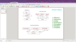 Learn software design patterns Model View Controller C Client Server Event driven