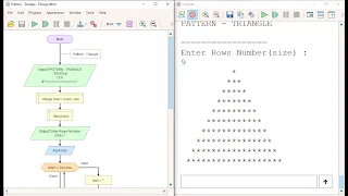 Pattern Triangle Flowgorithm Easy Programming Nested Loop Patterns Java Python