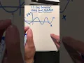 1 3 End Behavior using Limit Notation