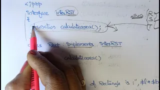 Interfaces in PHP btechcsetutorial7264