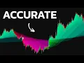 Download Lagu After Testing 100 Indicators, Only THIS One Was Always Winner!