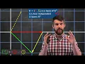 Coordinate Systems From Non-Standard Bases Definitions Visualization