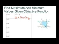 Find Maximum And Minimum Values Given Objective Function Part 5