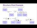 Introduction to Structure Charts
