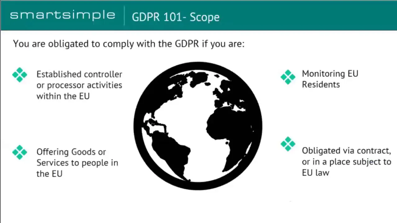 What you need to know about GDPR (March 6 2018)