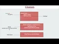 Understanding Classes in ES6 Advance javascript Learn React js Part 2 5