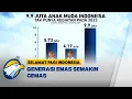 Download Lagu [FULL] Dialog - 10 Juta Gen Z Nganggur, Bakal Jadi Bom Waktu?