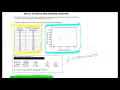 Writing the LSRL using computer output Stats
