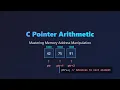 C Pointer Arithmetic for Beginners Master Memory Manipulation