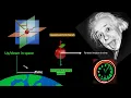 How Time Dilation Causes Gravity and How Inertia Works
