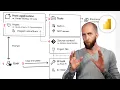AI and Agentic Development for Power BI
