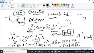 Session-6-Selenium-XPath Tutorials continued