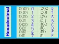 J276 - Hexadecimal