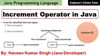 Increment Operator in Java Java Programming Language Java