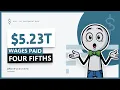The US Government Made 5 23T Last Year Who Actually Paid