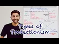 Types of Protectionism