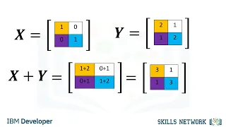 Two Dimensional NumPy - Working with Data in Python IBM