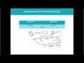 Problem Solving Strategies for GRE Quant Crack GRE Quant