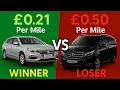 Private Hire Car Costs EXPOSED Can Uber Drivers Survive on 1 per Mile