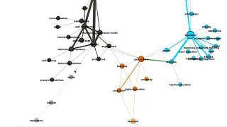 graph Turkey