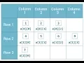 Java 2D Arrays Hindi