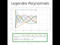 Legendre s polynomials