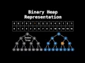 Priority Queue Inserting Elements