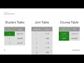 Intro to Backend Development Lecture 3 - Relational Databases