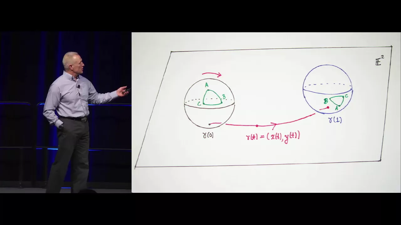 Robert Bryant: "The Concept of Holonomy"