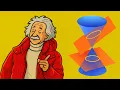 Intro To Conic Sections Part-1