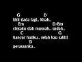 Chord Cover & Lirik Luka Disini - Ungu