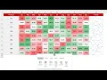 Quick Analysis Tool in Microsoft Excel Step by Step tutorial