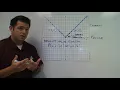 Absolute Value Functions - The Parent Function