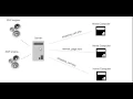 Background on PHP and database driven websites Server-side vs client-side programming