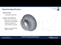 Machine Learning for Centrifugal Compressor