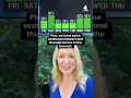 Middle Tennessee s weekend weather forecast