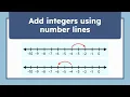 Integer Addition Made Simple with Number Lines