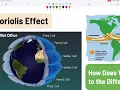 AP Exam Review - Unit 4 Earth Systems and Resources